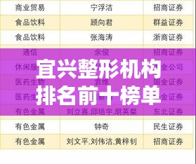 宜兴整形机构排名前十榜单揭晓！最新权威推荐