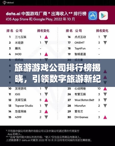 旅游游戏公司排行榜揭晓，引领数字旅游新纪元！