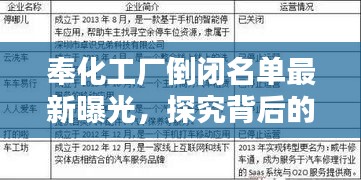奉化工厂倒闭名单最新曝光，探究背后的原因及影响冲击波