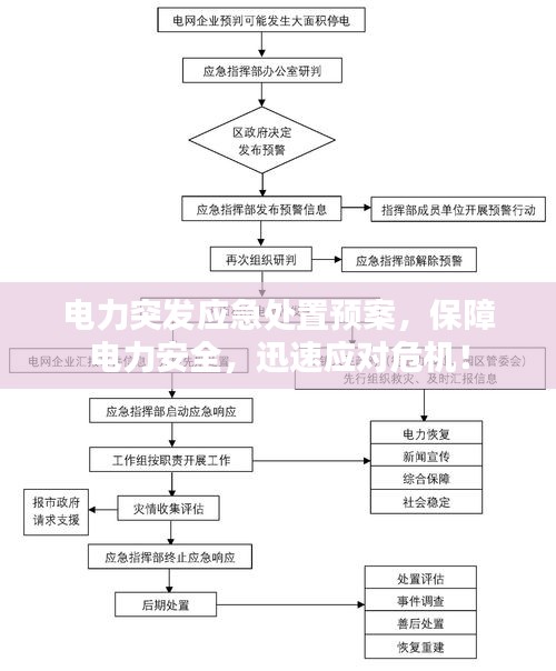 电力突发应急处置预案，保障电力安全，迅速应对危机！