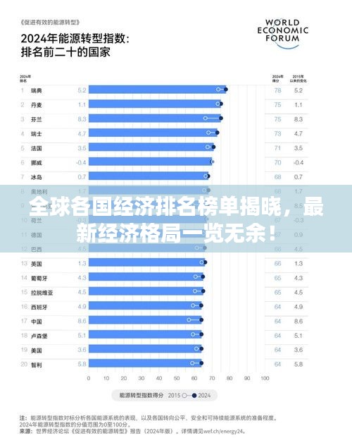 全球各国经济排名榜单揭晓，最新经济格局一览无余！
