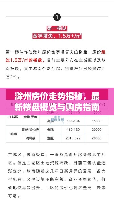 滁州房价走势揭秘，最新楼盘概览与购房指南
