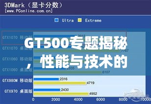 GT500专题揭秘，性能与技术的完美融合之道