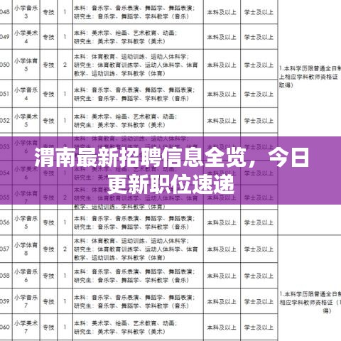 渭南最新招聘信息全览，今日更新职位速递