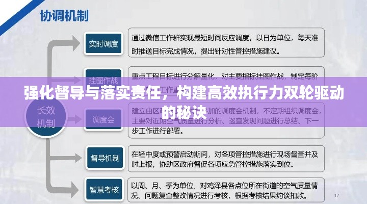 强化督导与落实责任，构建高效执行力双轮驱动的秘诀