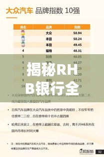 揭秘RHB银行全球排名，国际影响力不容小觑