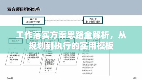 工作落实方案思路全解析，从规划到执行的实用模板