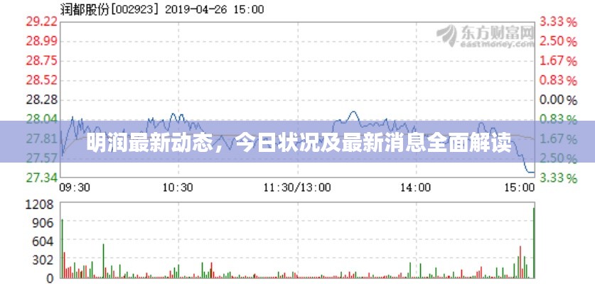 明润最新动态，今日状况及最新消息全面解读