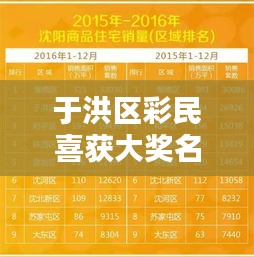 丰容盛鬋