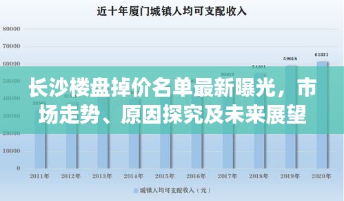 长沙楼盘掉价名单最新曝光，市场走势、原因探究及未来展望