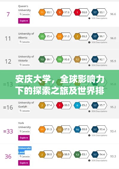 安庆大学，全球影响力下的探索之旅及世界排名深度解析