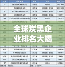 全球炭黑企业排名大揭秘，行业巨头影响力榜单重磅出炉！