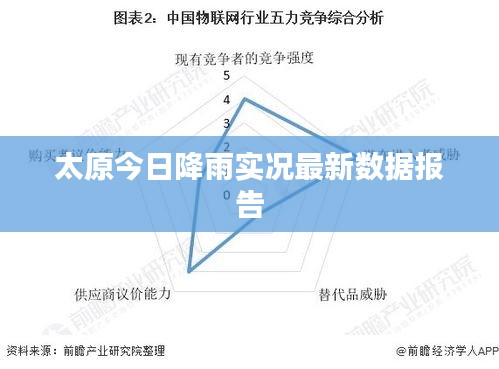 太原今日降雨实况最新数据报告