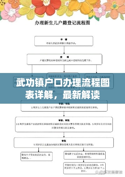 资料打印 第6页
