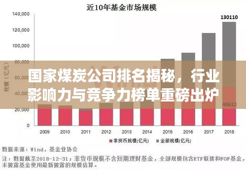 国家煤炭公司排名揭秘，行业影响力与竞争力榜单重磅出炉！