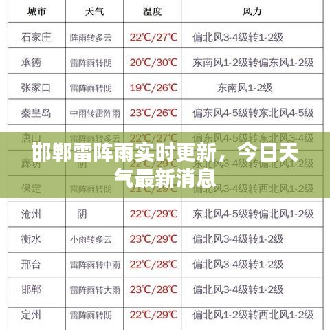 邯郸雷阵雨实时更新，今日天气最新消息