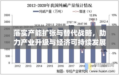 落实产能扩张与替代战略，助力产业升级与经济可持续发展新篇章