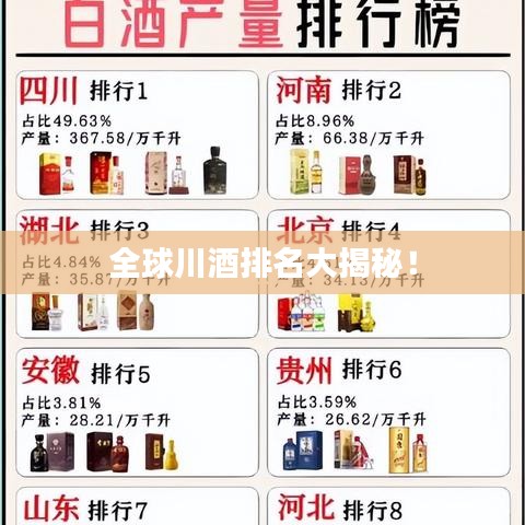 全球川酒排名大揭秘！