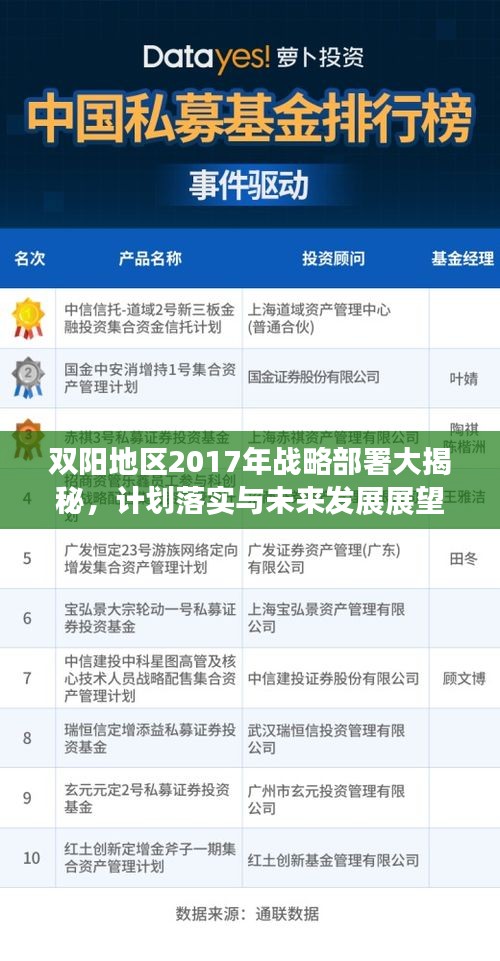 双阳地区2017年战略部署大揭秘，计划落实与未来发展展望